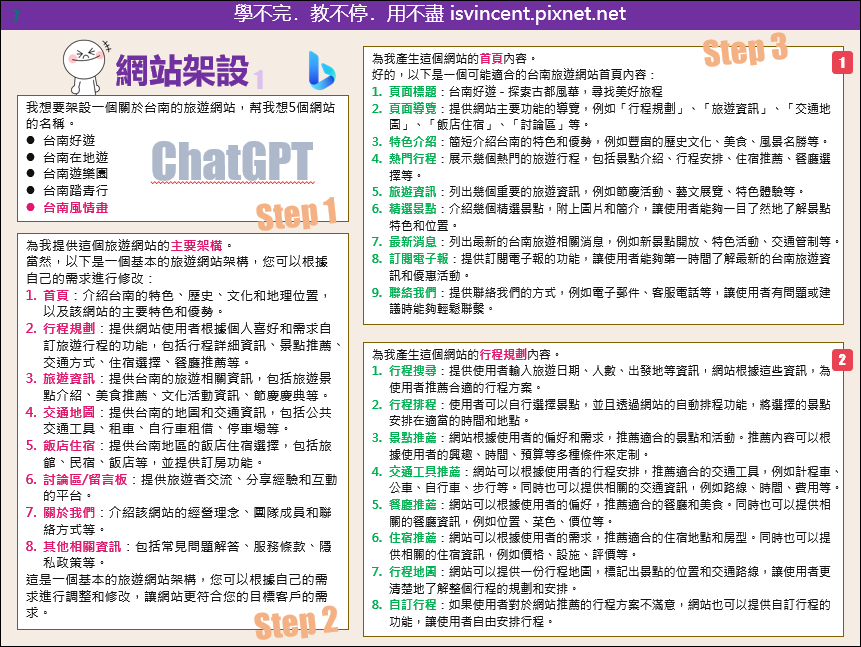 人工智慧ChatGPT活學活用實例4