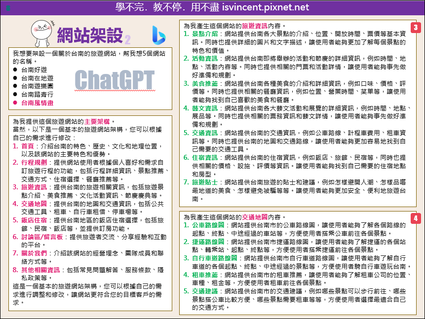 人工智慧ChatGPT活學活用實例4