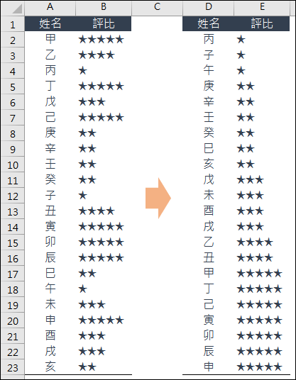 Excel-依星星數評比排序資料