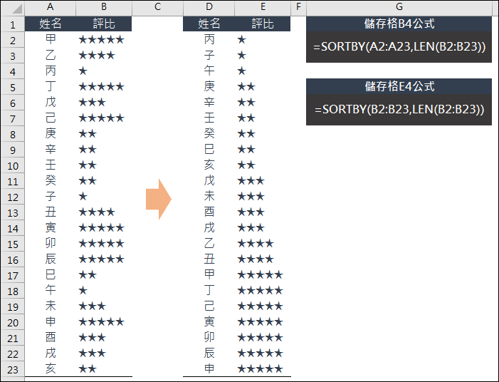 Excel-依星星數評比排序資料