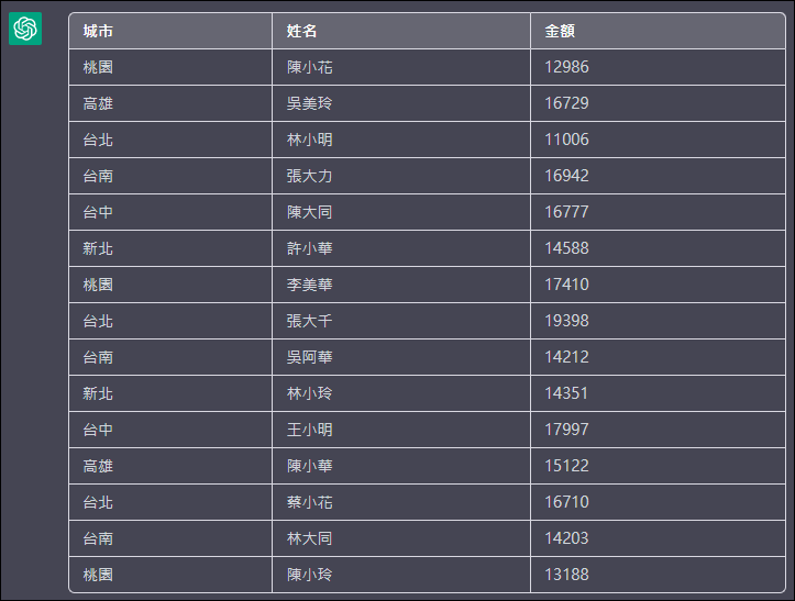 Excel-利用ChatGPT產生範例檔來練習超方便