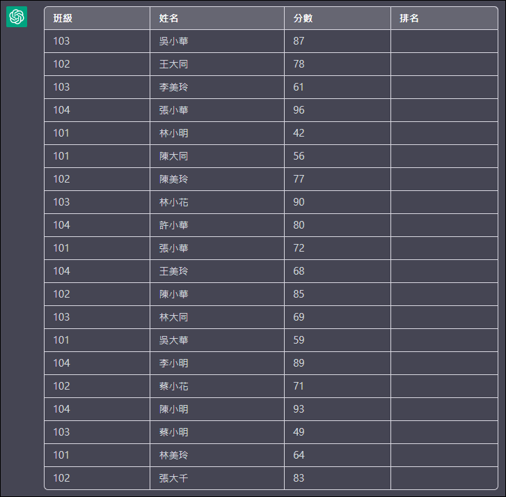 Excel-利用ChatGPT產生範例檔來練習超方便