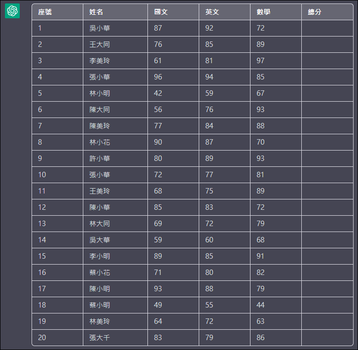 Excel-利用ChatGPT產生範例檔來練習超方便