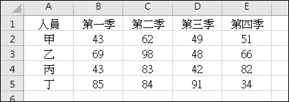 Excel-巧妙利用ChatGPT協助Excel設計公式