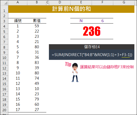 Excel-指定個數累加總和(INDIRECT)