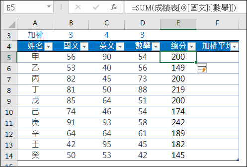 Excel-將儲存格範圍轉換為表格再運算