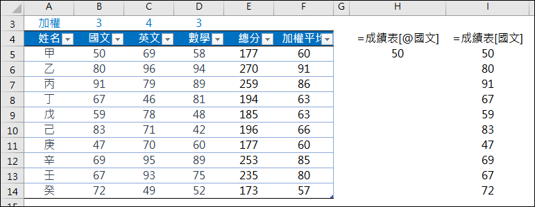 Excel-將儲存格範圍轉換為表格再運算