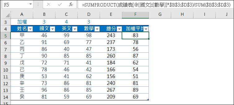 Excel-將儲存格範圍轉換為表格再運算