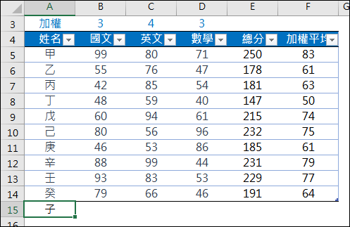 Excel-將儲存格範圍轉換為表格再運算