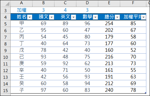 Excel-將儲存格範圍轉換為表格再運算