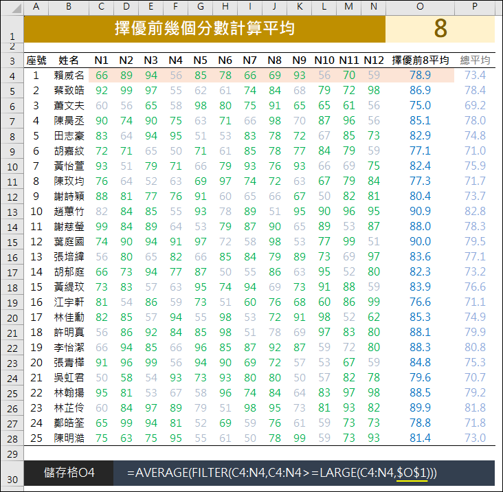 Excel-擇優前幾個分數計算平均(FILTER,LARGE)