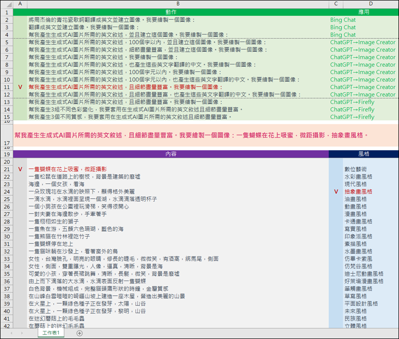 人工智慧ChatGPT活學活用實例9-利用Excel組織給生成式AI製作圖片所需的中文命令