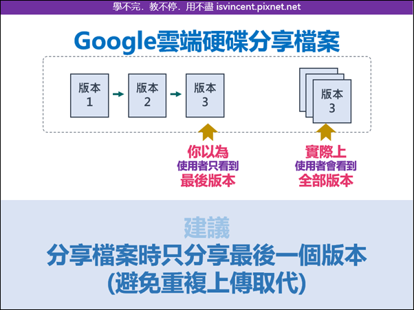 Google雲端硬碟分享檔案時，如何避免多個版本的內容外洩？