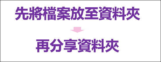 Google雲端硬碟分享檔案時，如何避免多個版本的內容外洩？