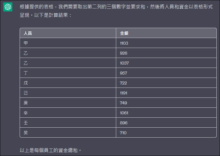 Excel-如何取出儲存格裡的多個數字加總，並讓ChatGPT也能做到相同結果？