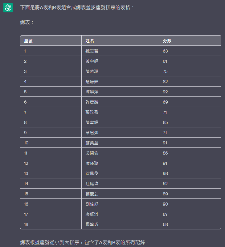 Excel-如何合併兩個表格，並讓ChatGPT也能做到相同結果？