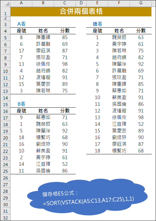 Excel-如何合併兩個表格，並讓ChatGPT也能做到相同結果？