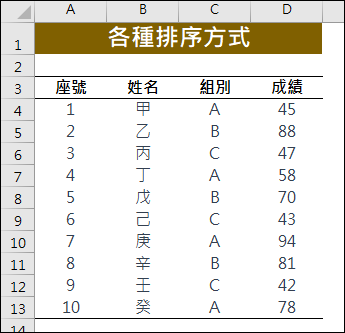 Excel-利用排序工具和排序函數進行排序,ChatGPT也能做到嗎? Excel-利用排序工具和排序函數進行排序,ChatGPT也能做到嗎?