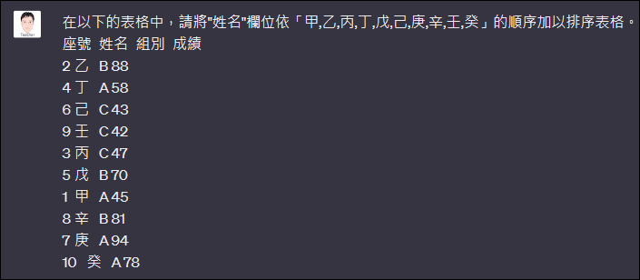 Excel-利用排序工具和排序函數進行排序，ChatGPT也能做到嗎？