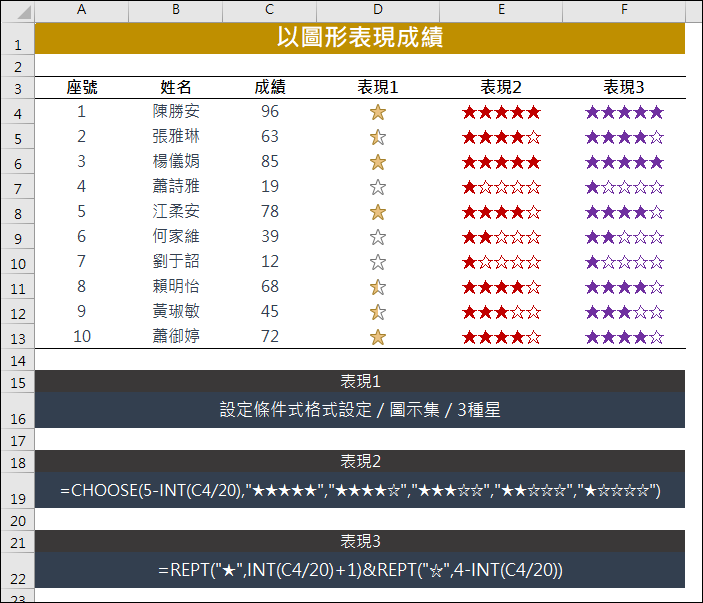 Excel-以圖形表現成績,並請ChatGPT做到相同結果 Excel-以圖形表現成績,並請ChatGPT做到相同結果