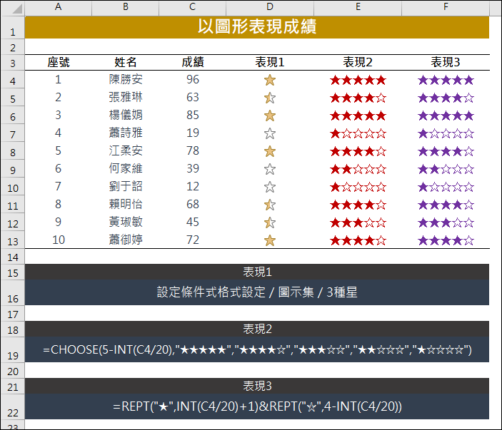 Excel-以圖形表現成績，並請ChatGPT做到相同結果