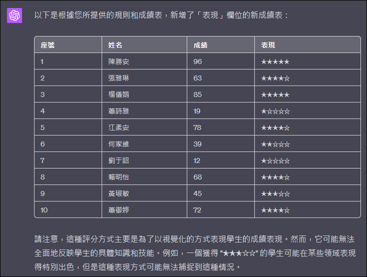 Excel-以圖形表現成績，並請ChatGPT做到相同結果