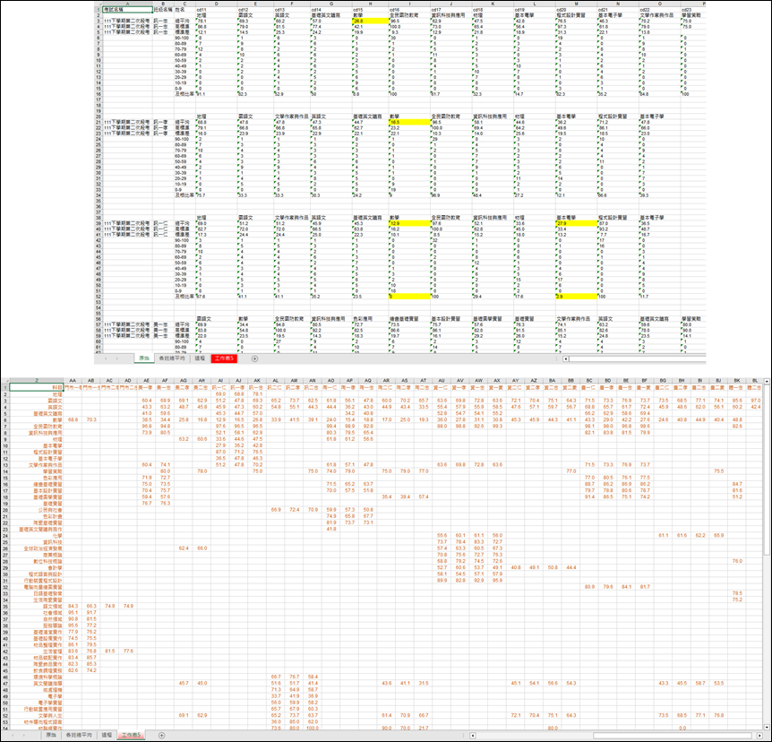 Excel-根據系統匯出的成績資料進行統計分析表的練習資料處理方法 Excel-根據系統匯出的成績資料進行統計分析表的練習資料處理方法