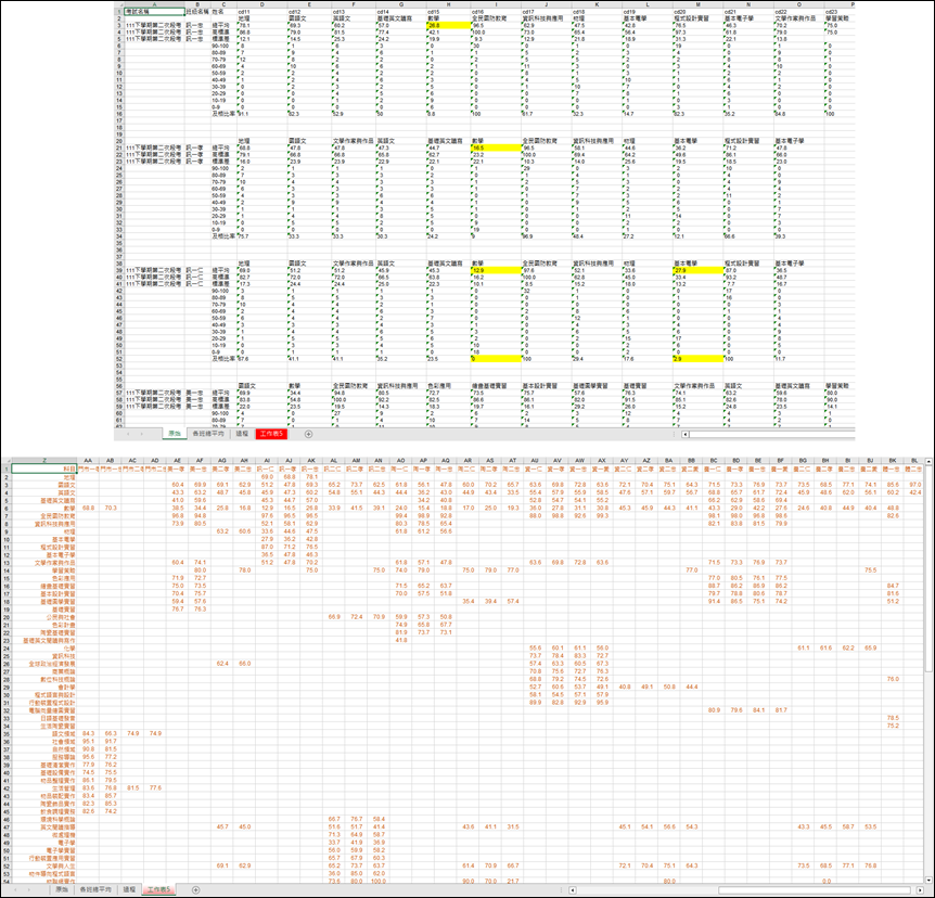 Excel-根據系統匯出的成績資料進行統計分析表的練習資料處理方法