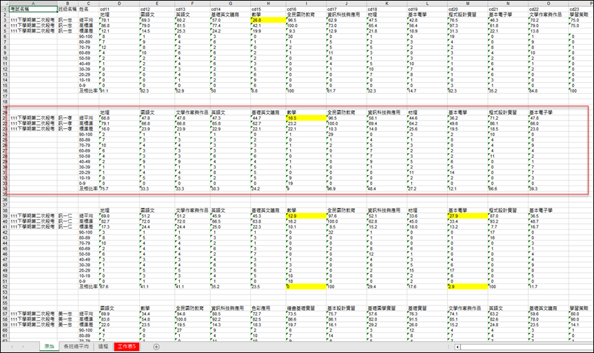 Excel-根據系統匯出的成績資料進行統計分析表的練習資料處理方法 Excel-根據系統匯出的成績資料進行統計分析表的練習資料處理方法
