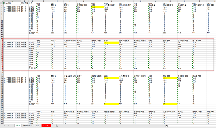 Excel-根據系統匯出的成績資料進行統計分析表的練習資料處理方法