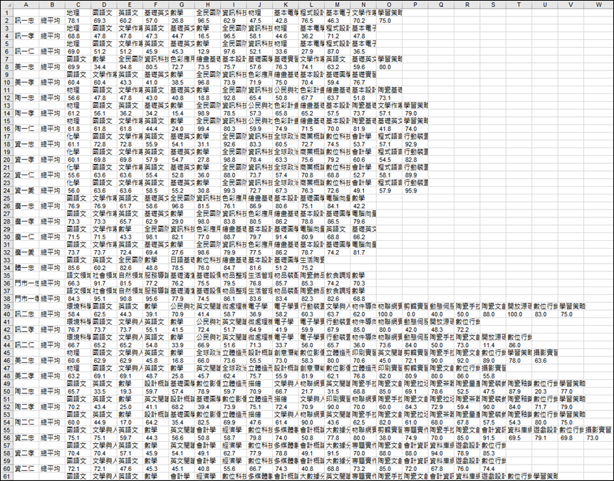 Excel-根據系統匯出的成績資料進行統計分析表的練習資料處理方法