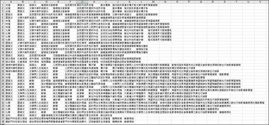 Excel-根據系統匯出的成績資料進行統計分析表的練習資料處理方法