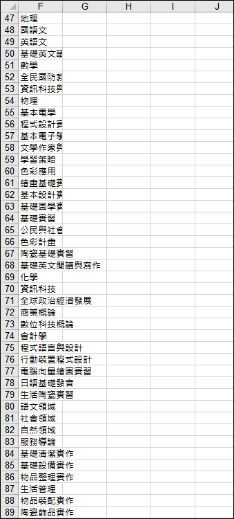 Excel-根據系統匯出的成績資料進行統計分析表的練習資料處理方法