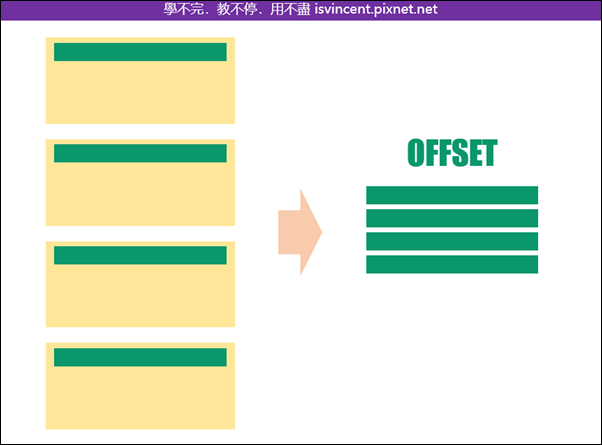 Excel-根據系統匯出的成績資料進行統計分析表的練習資料處理方法