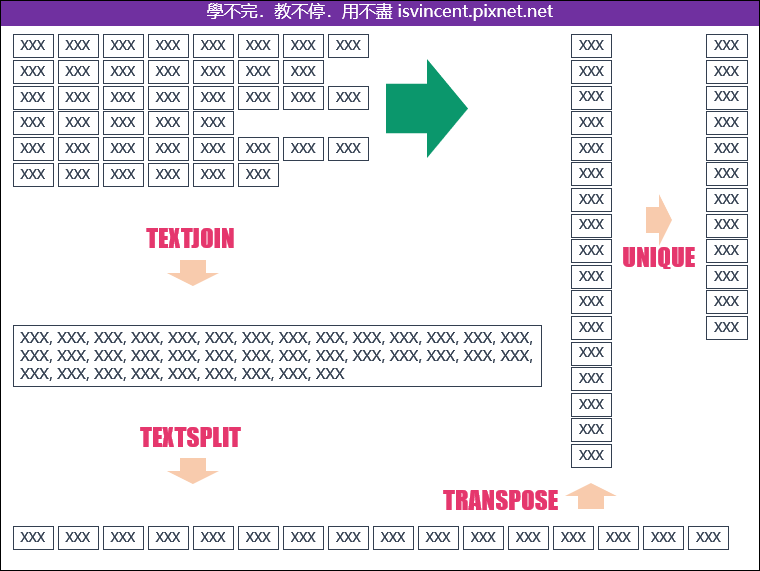 Excel-根據系統匯出的成績資料進行統計分析表的練習資料處理方法