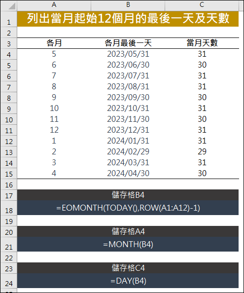 Excel-列出當月起始12個月的最後一天及天數 Excel-列出當月起始12個月的最後一天及天數