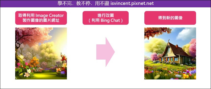 如何修改 Image Creator 產生的圖像以呈現不同風格或修改內容? 如何修改 Image Creator 產生的圖像以呈現不同風格或修改內容?