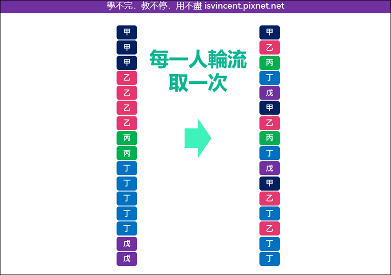 Excel-如何在不同數量的多種項目中進行輪流取出,直到所有項目都被完全取完? Excel-如何在不同數量的多種項目中進行輪流取出,直到所有項目都被完全取完?