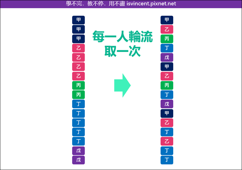 Excel-如何在不同數量的多種項目中進行輪流取出，直到所有項目都被完全取完？