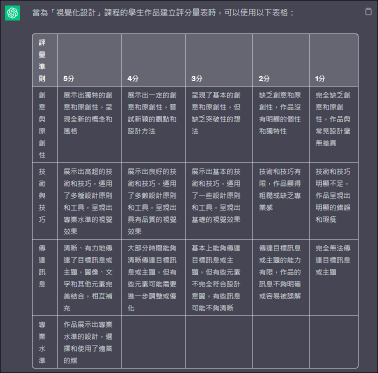 如何利用 Bing AI 協助建立評量準則和評分量表，並在 Excel、Google Classroom 和 Google 表單中應用？