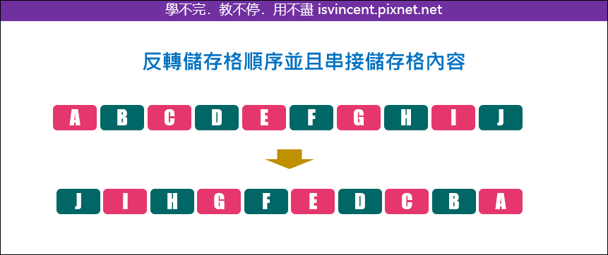 Excel-反轉儲存格順序並且串接儲存格內容