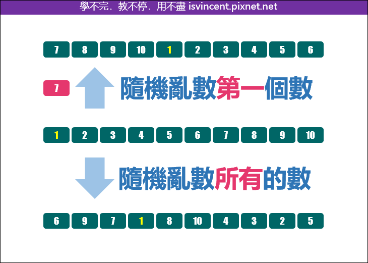 Excel-隨機亂數產生上台報告順序的兩種常用方法