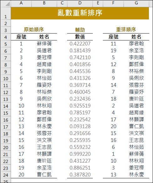 Excel-隨機亂數產生上台報告順序的兩種常用方法