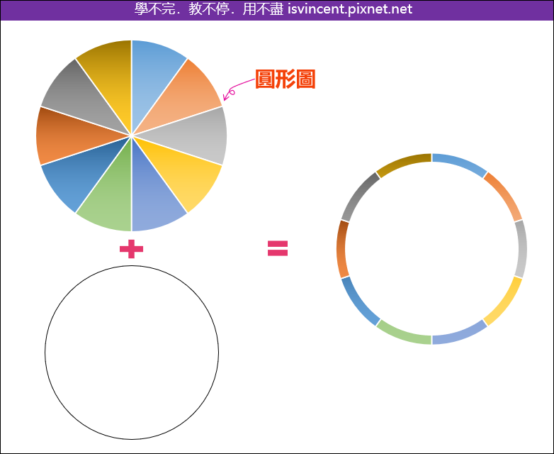 PowerPoint-設計多段不同色彩的環狀圖