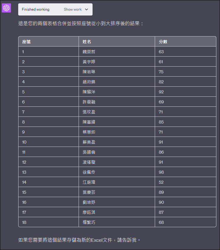 Excel-ChatGPT PLUS用戶可以利用Code interpreter功能處理試算表的各種問題