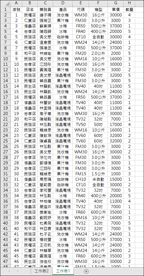 Excel-ChatGPT PLUS用戶可以利用Code interpreter功能處理試算表的各種問題