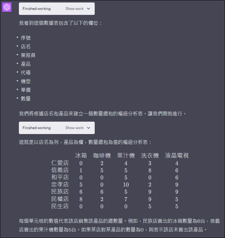 Excel-ChatGPT PLUS用戶可以利用Code interpreter功能處理試算表的各種問題