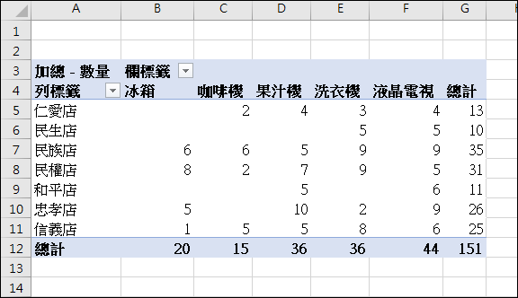 Excel-ChatGPT PLUS用戶可以利用Code interpreter功能處理試算表的各種問題