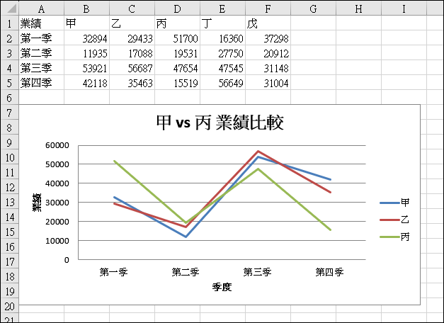 Excel-利用Code interpreter功能上傳 Excel 檔案，完成指定工作後提供檔案下載。