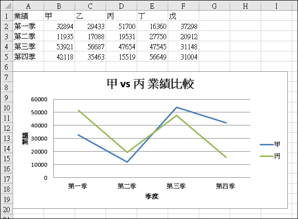 Excel-利用Code interpreter功能上傳 Excel 檔案，完成指定工作後提供檔案下載。